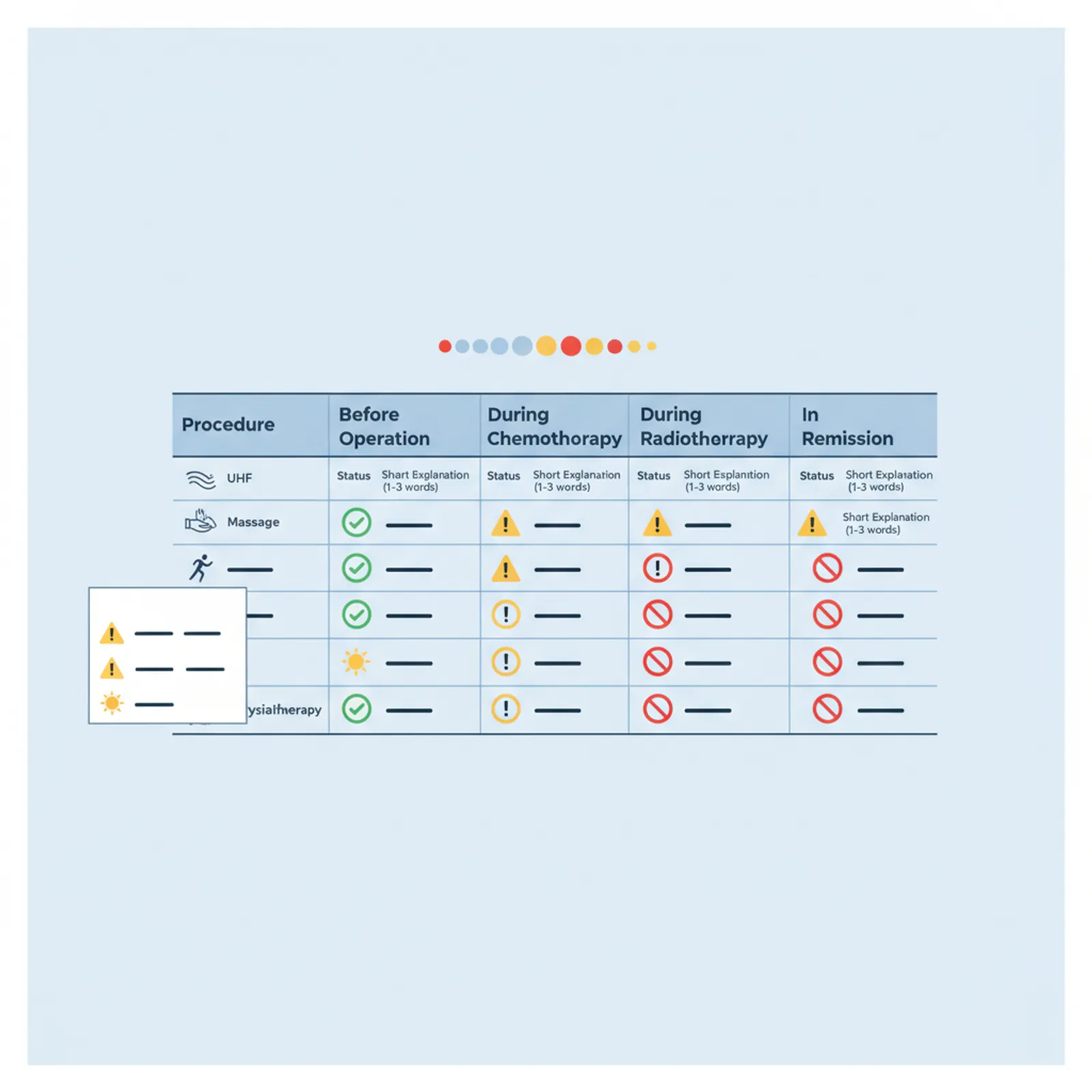 физиотерапия противопоказания